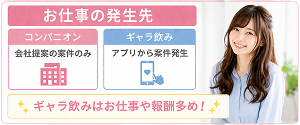 ギャラ飲みとコンパニオンの違い
