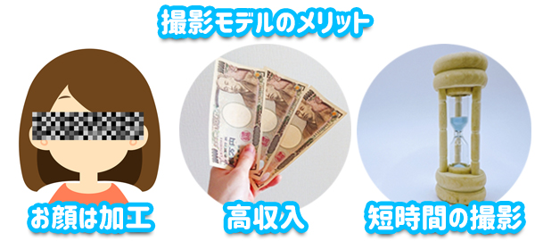撮影モデルのメリット