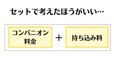 持ち込み料は料金とセットで考える