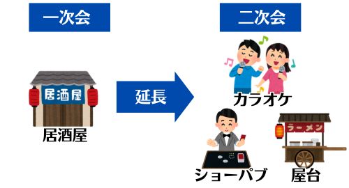 コンパニオンの延長について