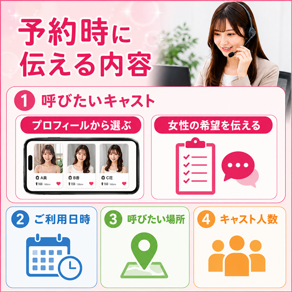 予約内容を伝える