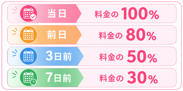 キャンセル規定
