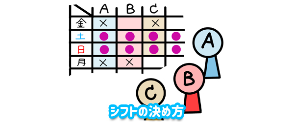 シフトの決め方