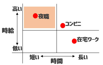 副業の田の字グラフ